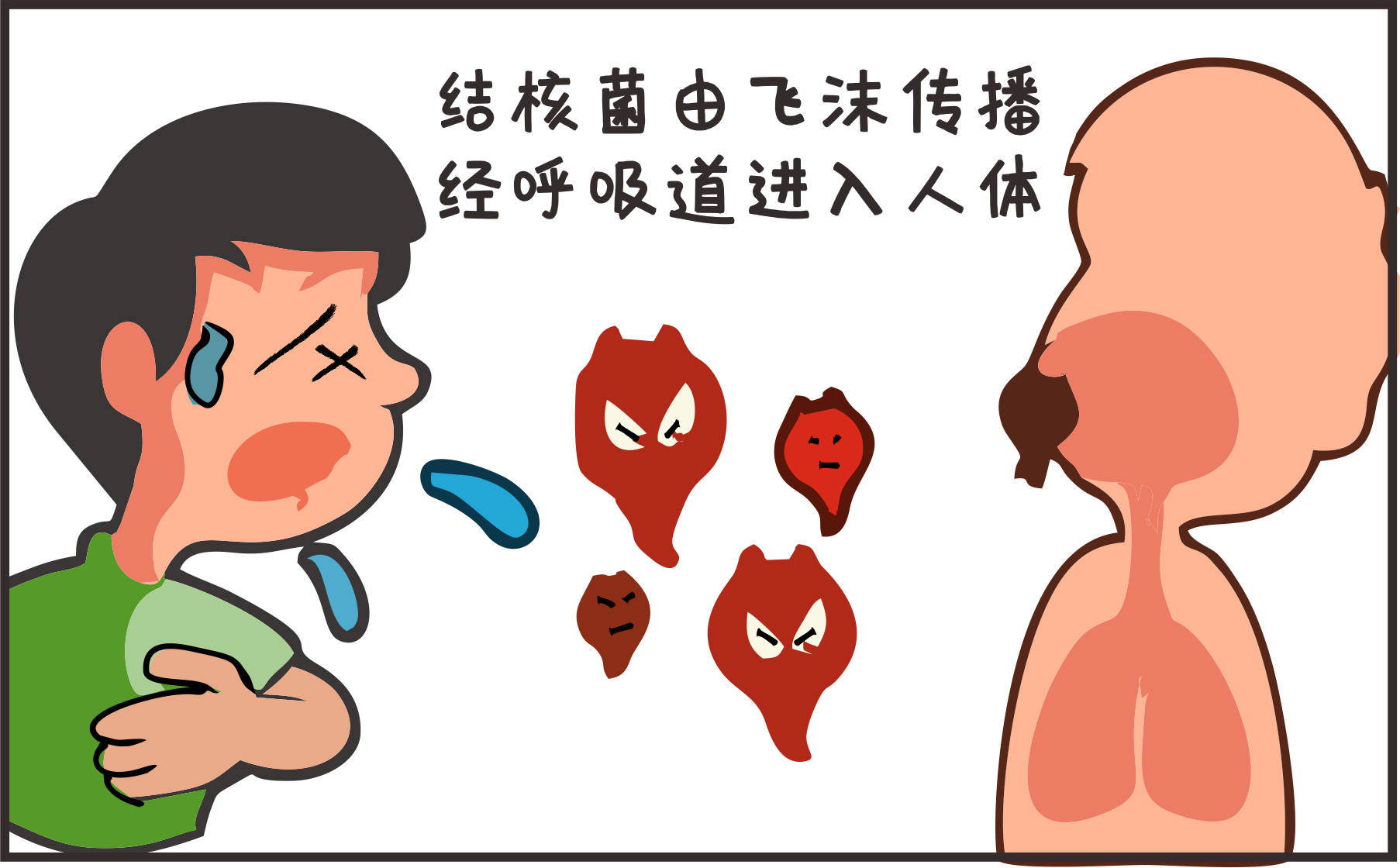 世界防治結(jié)核病日｜攜手抗疫防癆、守護(hù)健康呼吸